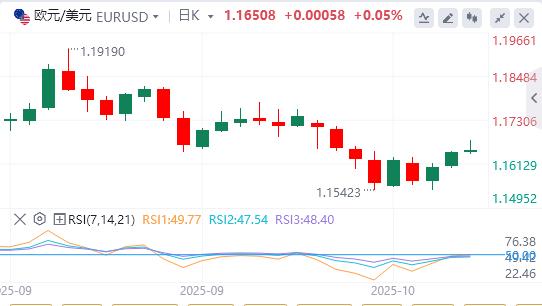 La Fed taglierà nuovamente i tassi di interesse? , loro raggiunge nuovamente livelli record(图1) La Fed taglierà nuovamente i tassi di interesse? , loro raggiunge nuovamente livelli record(图1)