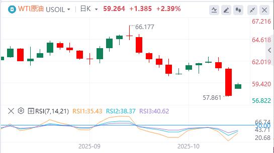 美元指数跌破99关口，特朗普发声！(图5)