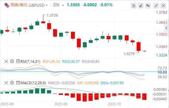 Il dollaro si trova a quota 99 e i “terzi leader” della Fed sostengono ulteriori tagli dei tassi di interesse(图3) Il dollaro si trova a quota 99 e i “terzi leader” della Fed sostengono ulteriori tagli dei tassi di interesse(图3)