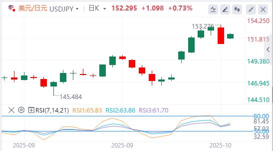 特朗普再次征收关税威胁打压美元,黄金再破纪录高点(图3) 特朗普再次征收关税威胁打压美元,黄金再破纪录高点(图3)