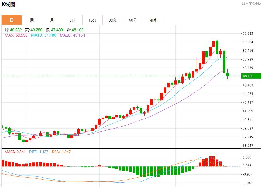 美国政府停摆拖累汇市,10月22日现货黄金、白银、原油、外汇短线走势分析(图4) 美国政府停摆拖累汇市,10月22日现货黄金、白银、原油、外汇短线走势分析(图4)