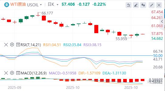 The U.S. dollar index hits a six-day high, and gold suffers its biggest one-day drop in years(图5) The U.S. dollar index hits a six-day high, and gold suffers its biggest one-day drop in years(图5)