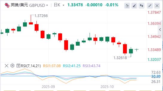 美元指数跌破99关口，特朗普发声！(图3)