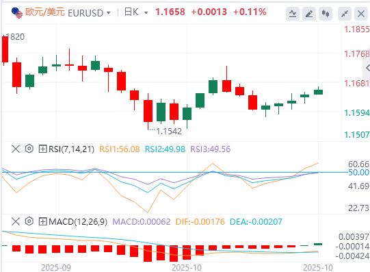 Loptimisme www.vejck.cnmercial sino-américain avant la réunion de la Fed, le dollar américain saffaiblit, lor tombe en dessous et oscille au-dessus de 3900(图1)