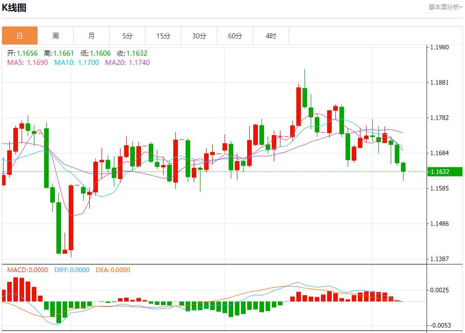 美国抵押贷款活动再次下滑，10月8日现货黄金、白银、原油、外汇短线走势分析(图1)