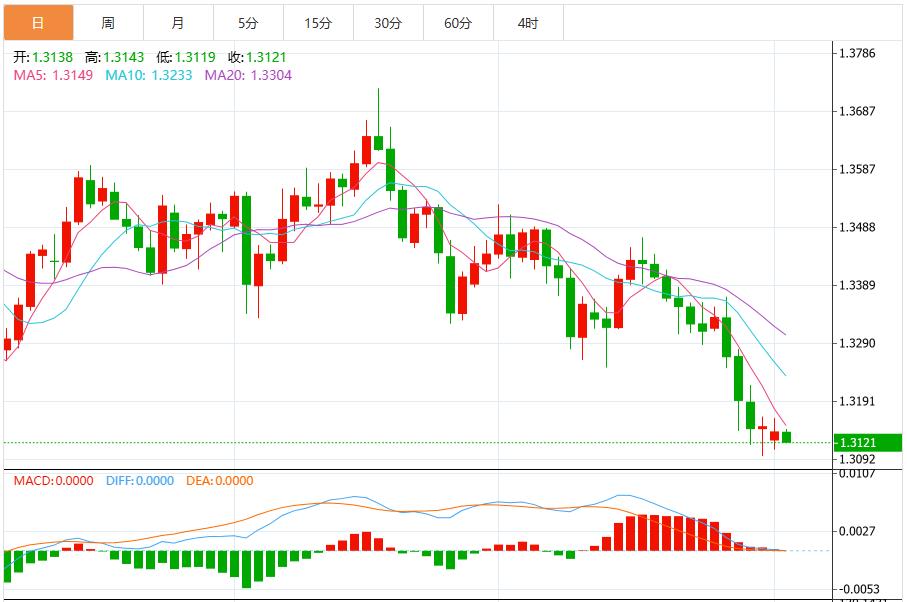 美联储“鹰鸽大战”升级,美元指数上攻100关口(图3) 美联储“鹰鸽大战”升级,美元指数上攻100关口(图3)