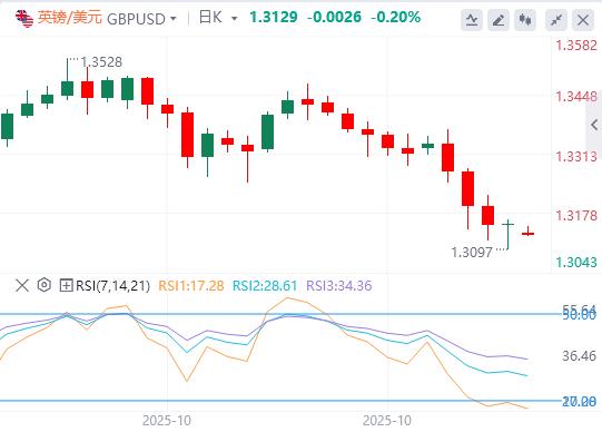 美元涨势暂停,本周非农数据又要缺席!(图2) 美元涨势暂停,本周非农数据又要缺席!(图2)