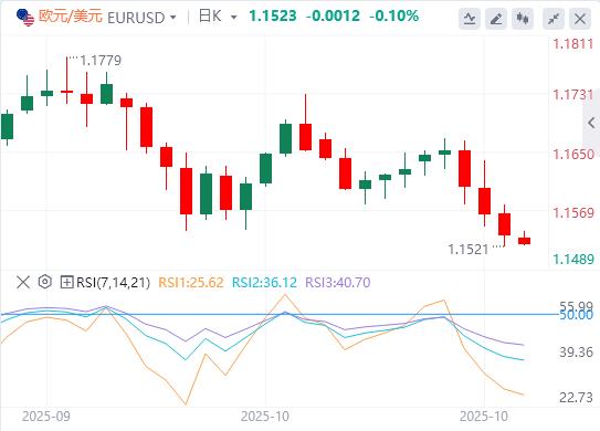 美元涨势暂停,本周非农数据又要缺席!(图1) 美元涨势暂停,本周非农数据又要缺席!(图1)