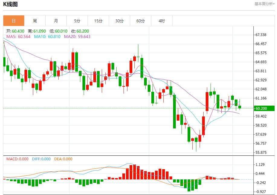 特朗普关税收入曝光,11月5日现货黄金、白银、原油、外汇短线走势分析(图5) 特朗普关税收入曝光,11月5日现货黄金、白银、原油、外汇短线走势分析(图5)