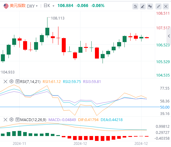 Анализ валютного рынка XM: «Террористические данные» в США показывают сильную ди