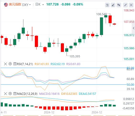 Данные по инфляции в США ниже ожиданий. Вероятно ли, что индекс США будет колеба